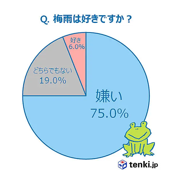 いよいよ梅雨本番 雨の日マナーを大調査 Tenki Jpラボvol 8その1 Tenki Jpサプリ 16年06月15日 日本気象協会 Tenki Jp