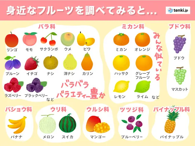 あれもバラ科 これもバラ科 バラエティー豊かな魅惑のバラ科フルーツ 季節 暮らしの話題 21年04月10日 日本気象協会 Tenki Jp