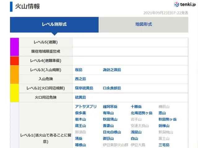 御嶽山噴火から7年 登山者に 努力義務 の法律があることを知っていますか 命を守るためのルールとは Tenki Jpサプリ 2021年09月27日 日本気象協会 Tenki Jp