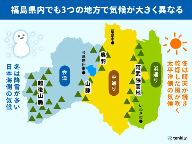 福島県は魅力たっぷり 会津・中通り・浜通りの３つの地方の気候の違い(季節・暮らしの話題 2022年01月08日) - 日本気象協会 tenki.jp