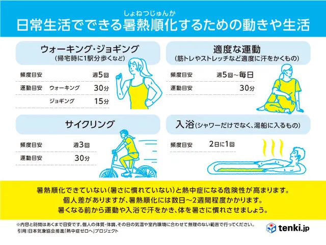 「暑熱順化」で熱中症予防！お風呂やサウナで汗をかこう