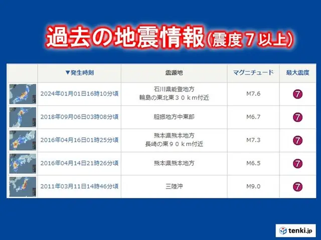 東日本大震災から今年で13年 地震や津波に日頃から備えを 命を守るポイントとは(季節・暮らしの話題 2024年03月11日) - 日本気象協会  tenki.jp