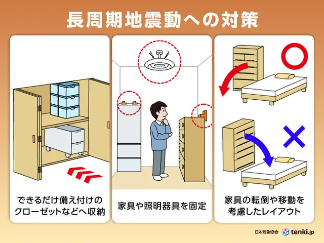 長周期地震動とは?高層ビルやマンションへの影響と対策方法 長周期地震動とは?高層ビルやマンションへの影響と対策方法