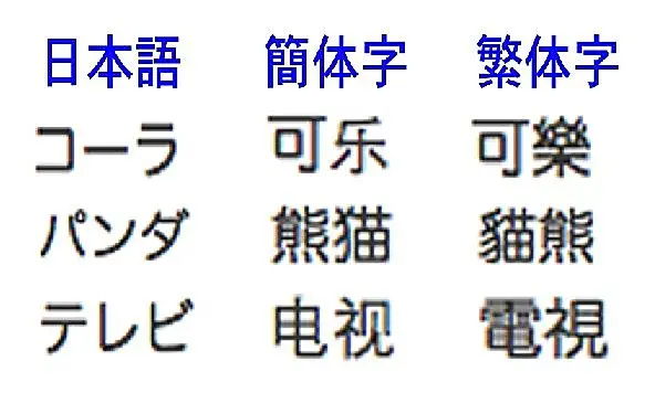 簡体字 繁体字 そして日本の漢字 この違い わかりますか Tenki Jpサプリ 15年07月18日 日本気象協会 Tenki Jp