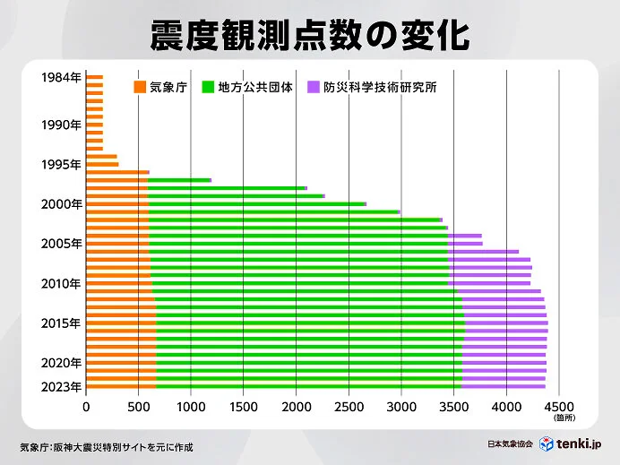 地震 長野県北部 震度5弱…  [BFU★]->画像>8枚 