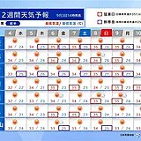 関西　明日4日以降は晴れて真夏のような暑さ　来週後半から傘の出番も　2週間天気