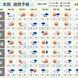 GW最終日は九州～東北は雨　10日は気圧の変化による頭痛などに注意　週間天気