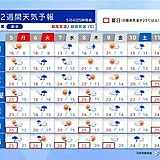 連休最終日の6日は西～東日本で大雨　9日～10日も大雨の恐れ　沖縄では雨の季節へ
