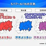 関東甲信　週末からは「梅雨のはしり」で土日は雨・風強まる　来週は内陸で真夏日も